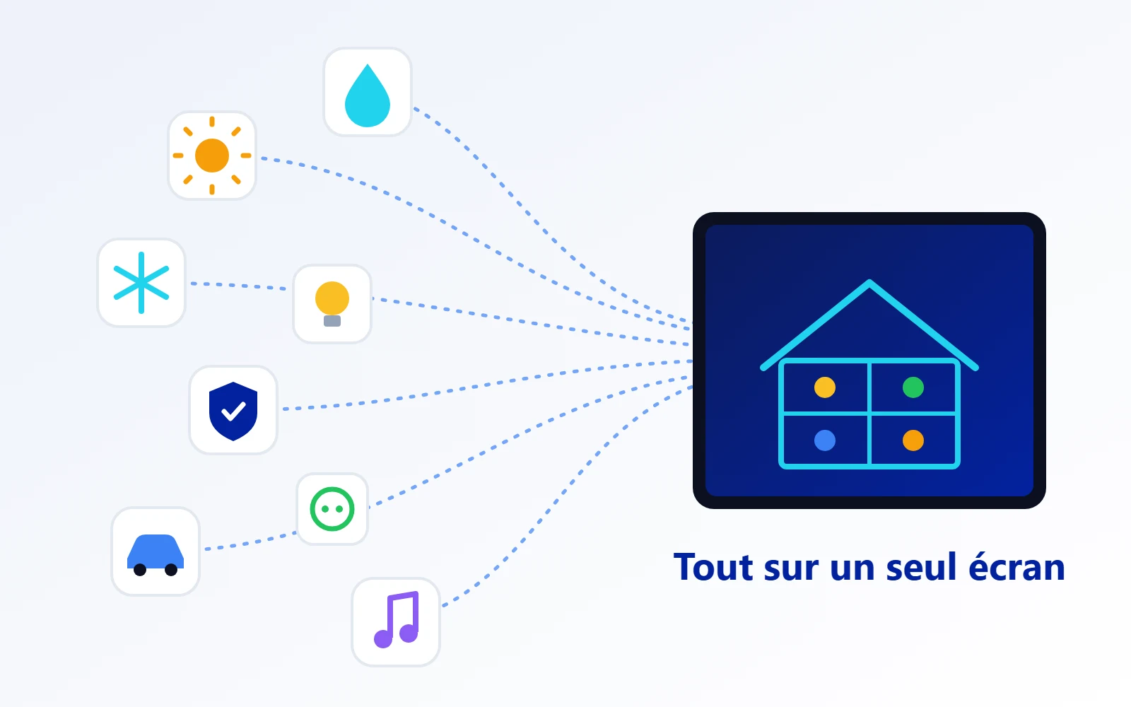 Une seule tablette murale pour piloter toute la maison connectée